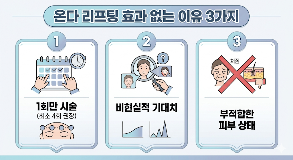구월동 온다 리프팅 시술 효과가 만족스럽지 않은 원인 3가지 요약